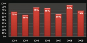 sindromedown-reportemedico21