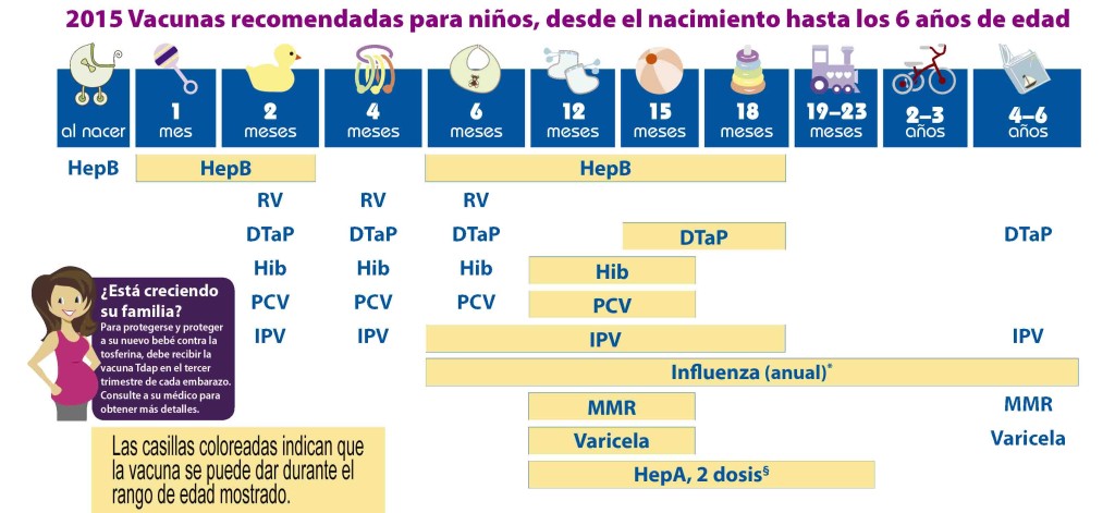 2014 Vacunas recomendadas para niños, desde el nacimiento hasta