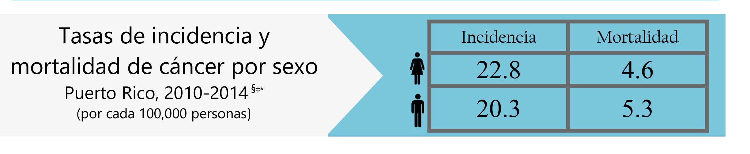 tasa_incidencia_mortalidad_cancer_sexo